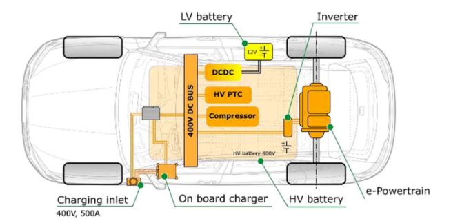 电动汽车的800V高压平台技术的图1